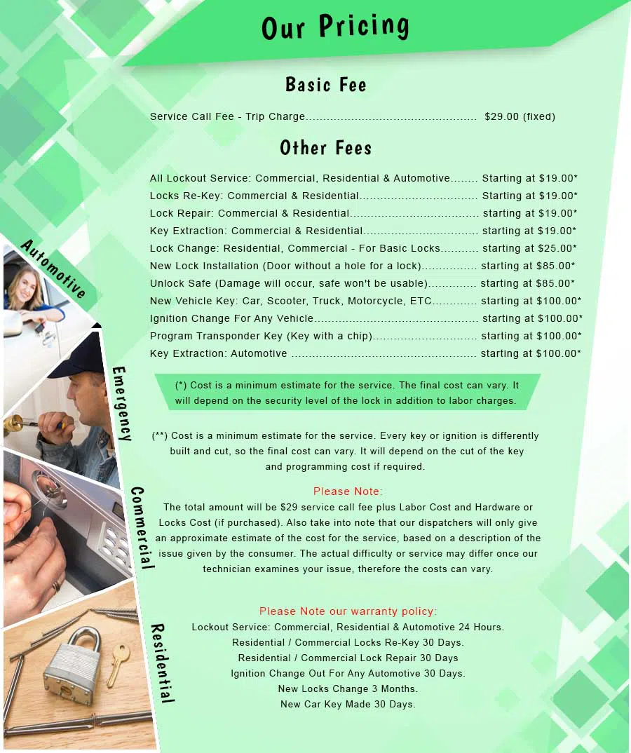 Woodrow NY Locksmith Store, Woodrow, NY 718-701-8725